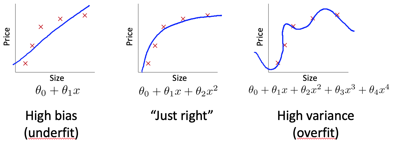 Bias vs variance